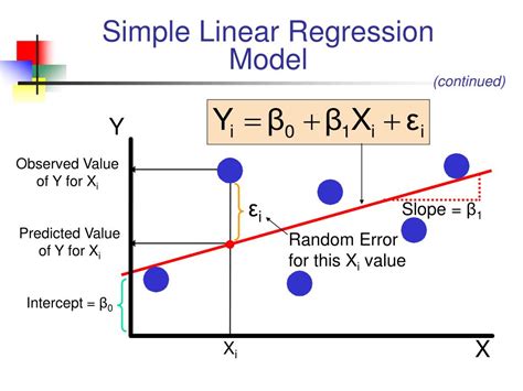 We consider the modelling between the dependent and one independent variable. . Simple linear regression model